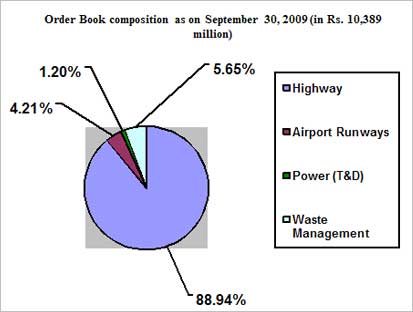 PNC Infratech Limited