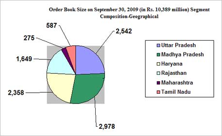 PNC Infratech Limited